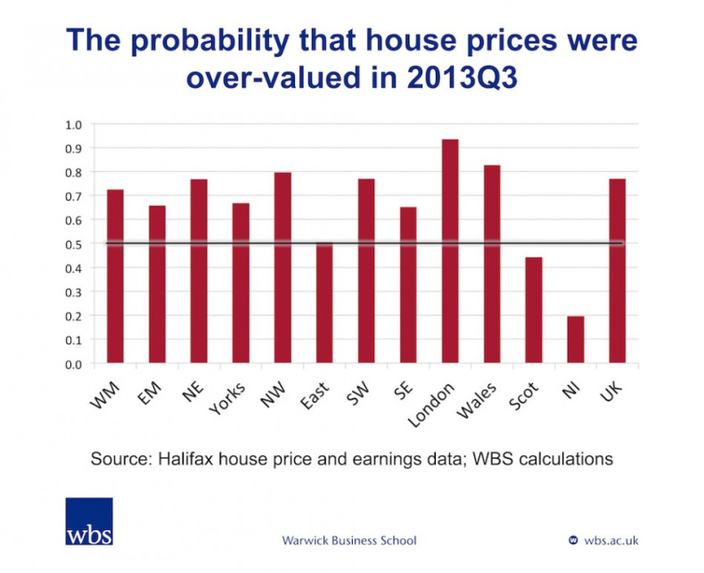 Wawrick Business School UK house prices