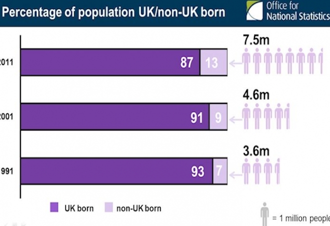 2011 UK census shows diverse and changing Britain