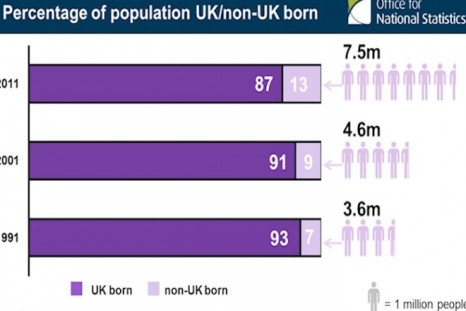 2011 UK census shows diverse and changing Britain