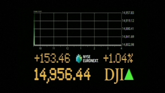 Wall Street Jumps More Than 1 Percent At Open