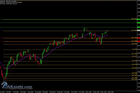 FTSE100