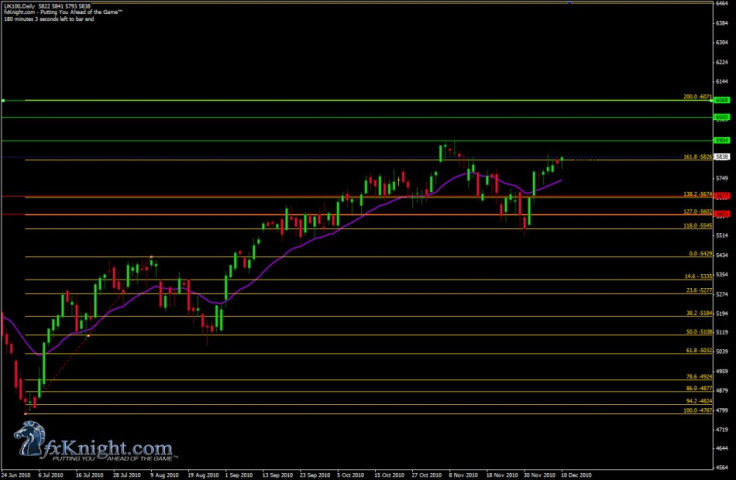 FTSE100